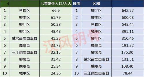 柳州市人口多少万