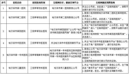 2月13日进齐市后需要什么手续