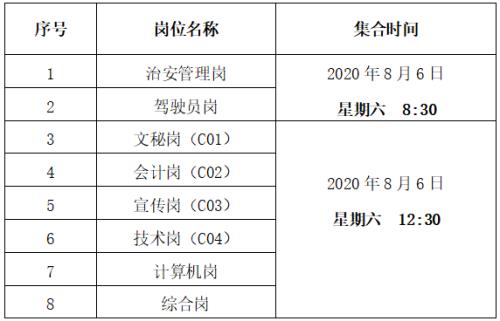 技能岗面试占多少分