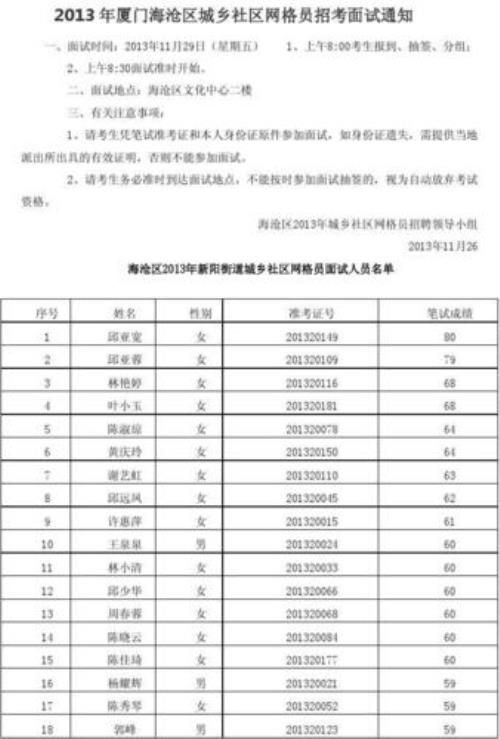 教师招聘笔试79.5分面试84分可以吗