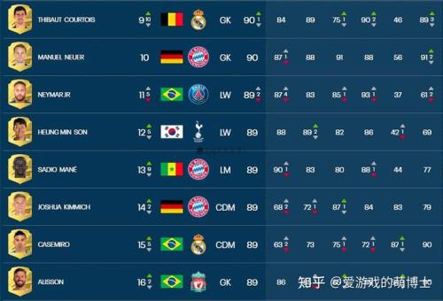 fifa23个人生涯能力值上限