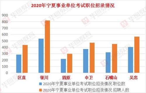 2020宁夏事业编考试难吗