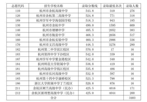 萧山中学每年招生人数
