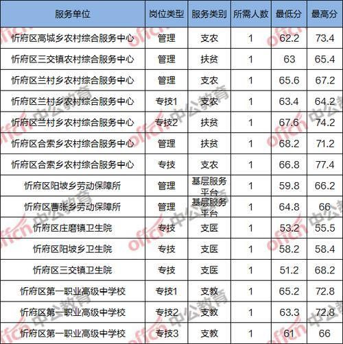 三支一扶怎样算笔试分