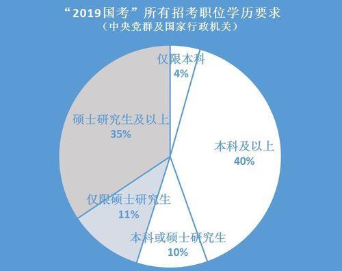 国考限主修专业是什么意思