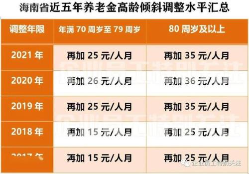 山东省2021年退休社平是多少