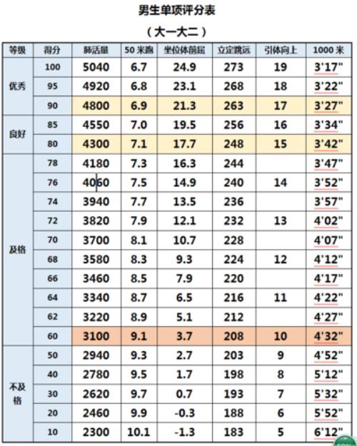 湖南中学生1000米跑步满分成绩