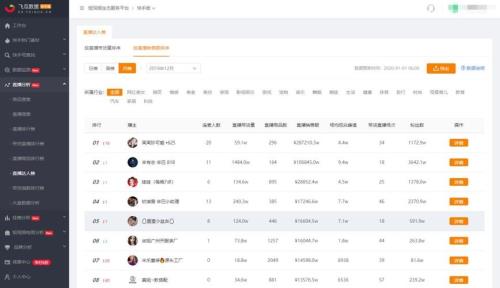 快手直播多久能火起来