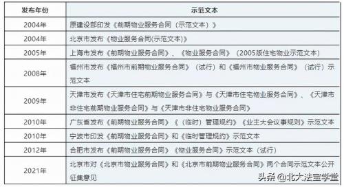 临沂2022物业费标准