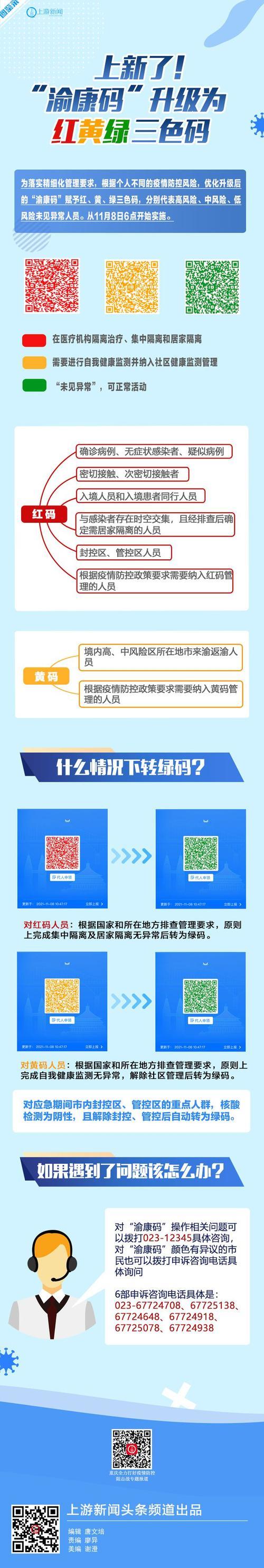 重庆主城区哪些医院可以做红码