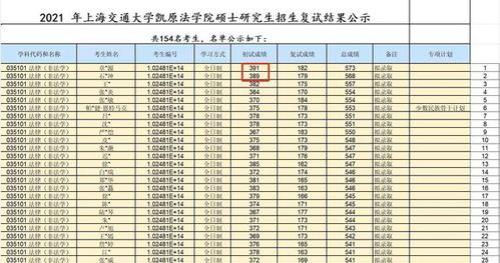 法硕最低多少分能上