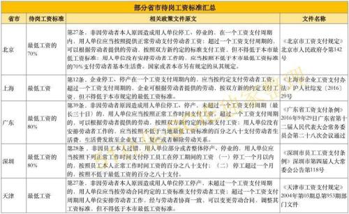 国企员工待岗一般多久