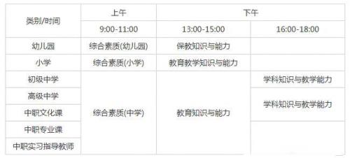 2021贵州教资通过率为多少