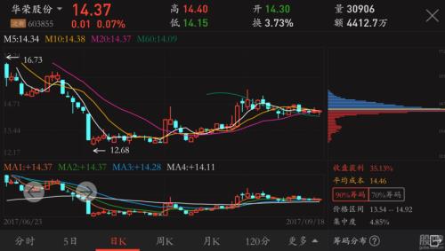 4.8度是看多远