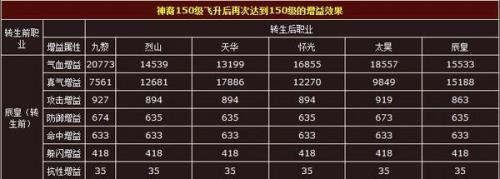 诛仙3飞升哪个职业刷怪快