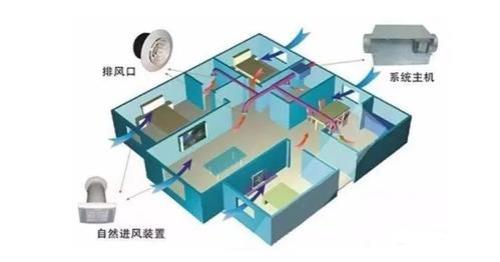 新风系统旁通阀需要开启吗