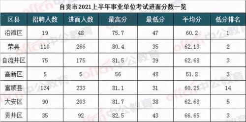 事业单位考试有没有及格线