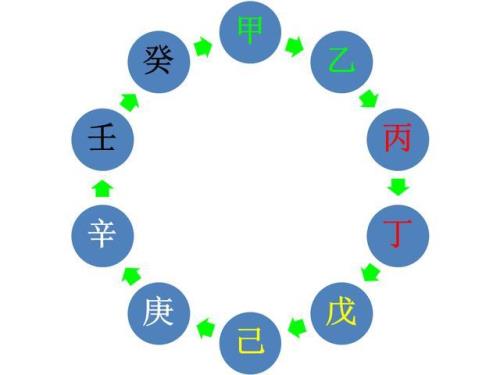 哪些年份是辰、巳年