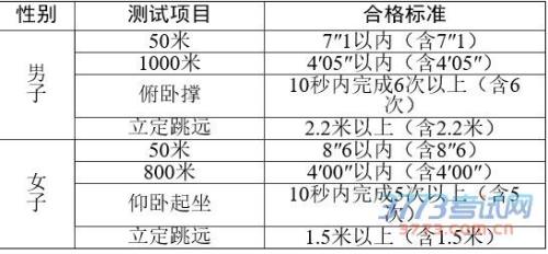 消防体能测试1000米几分钟合格