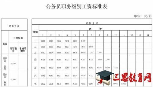 机关事业单位44年工龄退休待遇