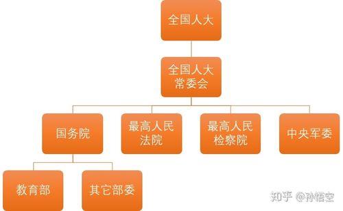 我国最高立法机关是哪