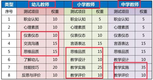 广西各个城市教资通过率一样么
