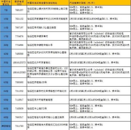 中石油笔试只有60分还有机会吗