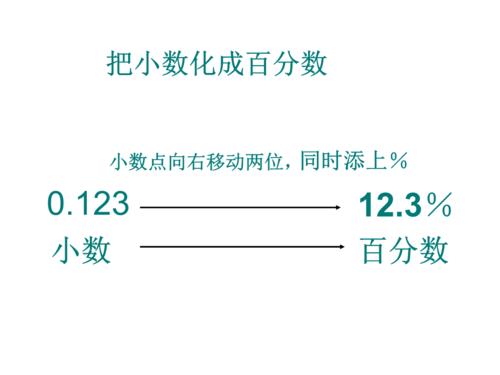 008化成百分数是多少