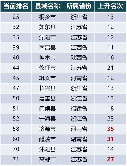 百强县排名