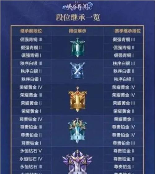 王者营地怎么看赛季总结