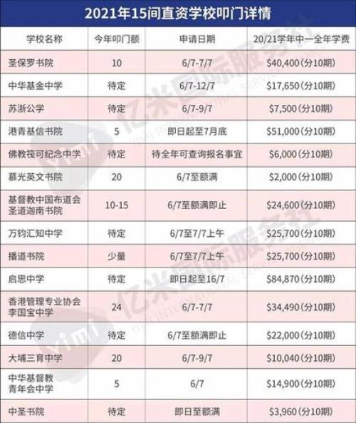 2021年淄博市中考成绩准则