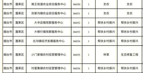 三支一扶是自己选岗吗