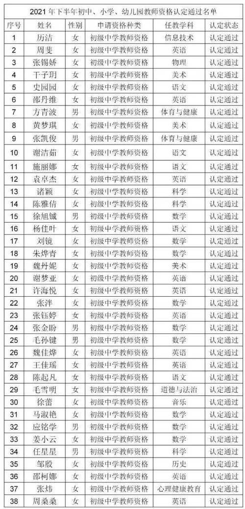 教师资格证认定表一般有几张