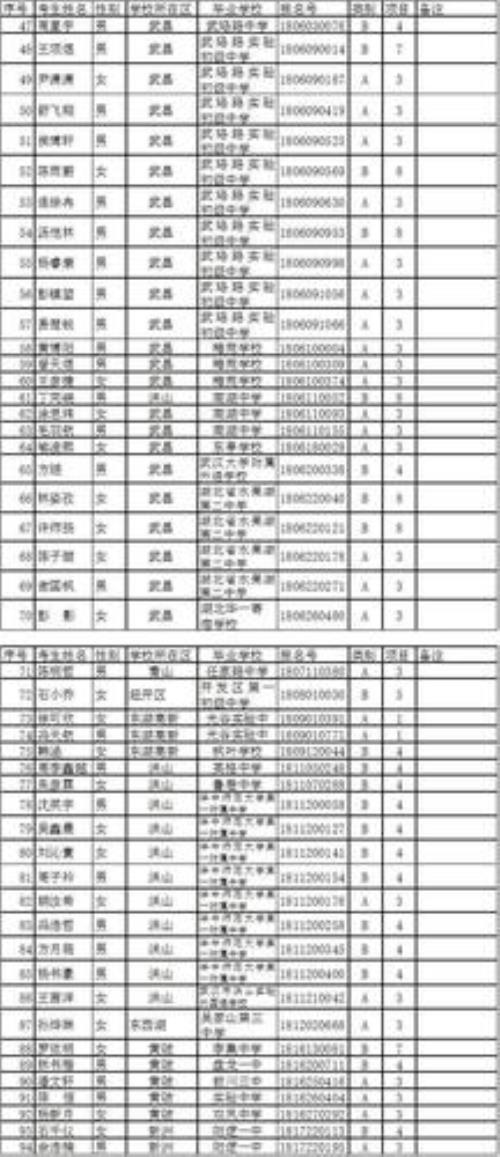 武汉独生子女中考加分政策