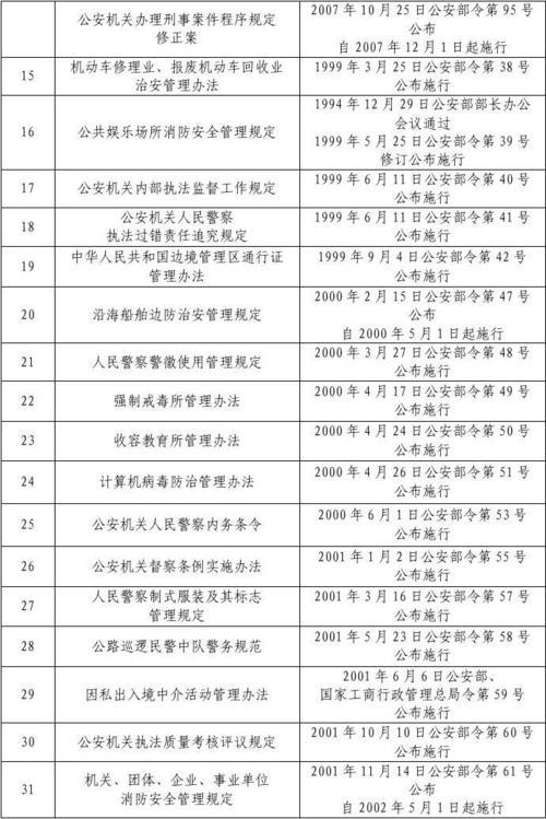 部令是部门规章还是规范性文件