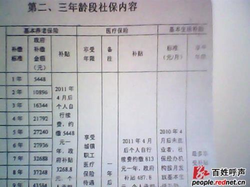 长沙最低退休金每月多少