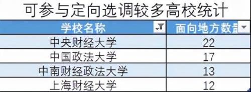 强基生可不可以参加选调