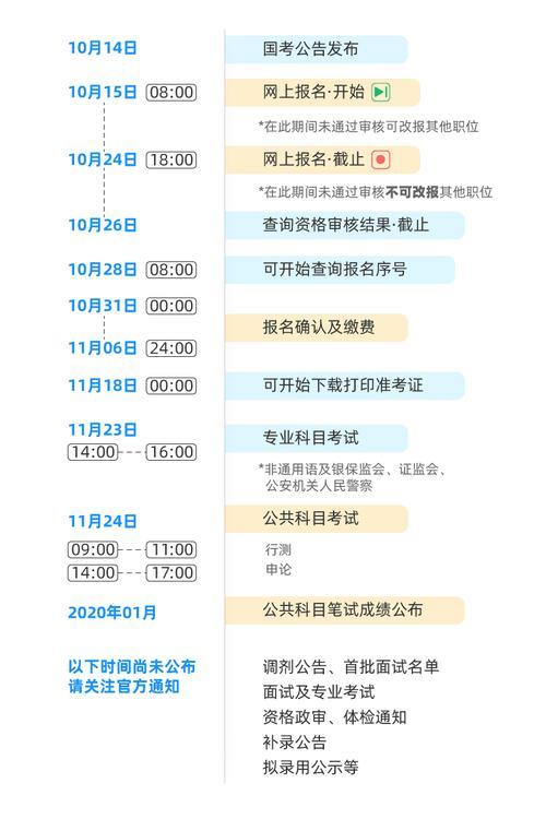 国家公务员考试时间2020