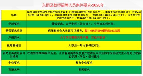 天津教师编制报考条件