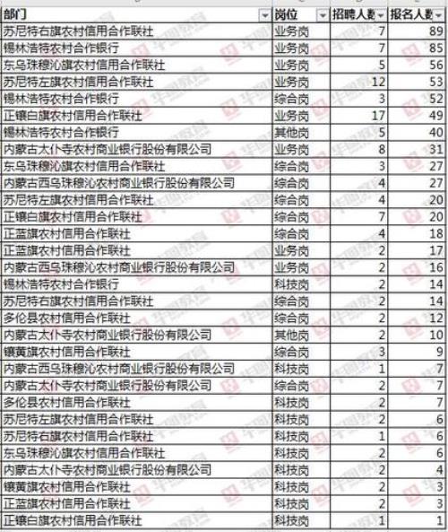 2020年农村信用社考试在什么时候
