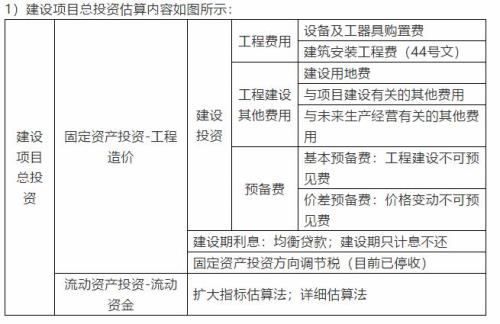 基本预备费费率国家标准