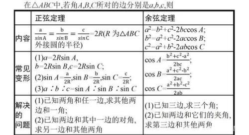 求正弦定理的推导过程