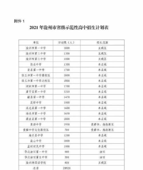 2021邯郸二中录取分数