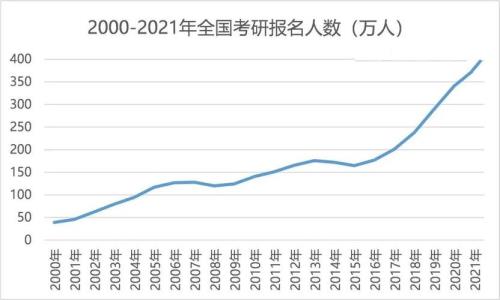 河南考研人数2023最新数据