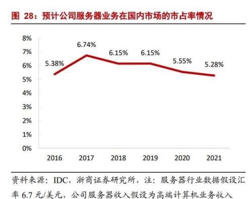 曙宏易创是什么
