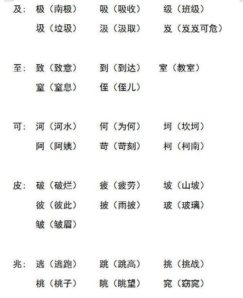 垦加偏旁组新字
