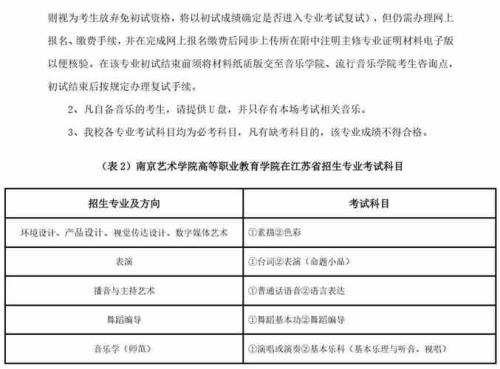 湖南表演联考250分是什么水平