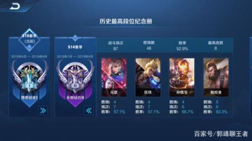 铂金到星耀多少分