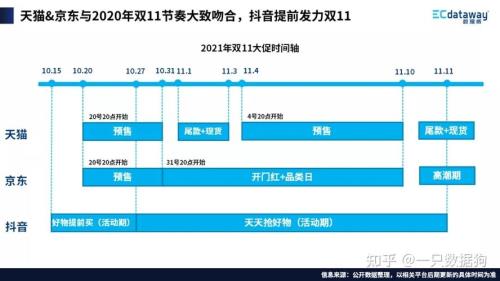 2021年双十一福建数据