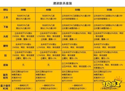 魔道勋章守护珠怎么选